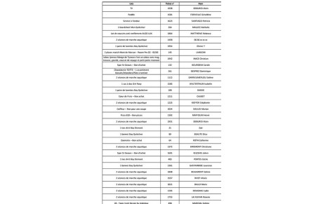 Liste Gagnants Tombola 29 Avril 2023